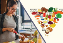 The Food Pyramid Reimagined: Eating Well on a Budget